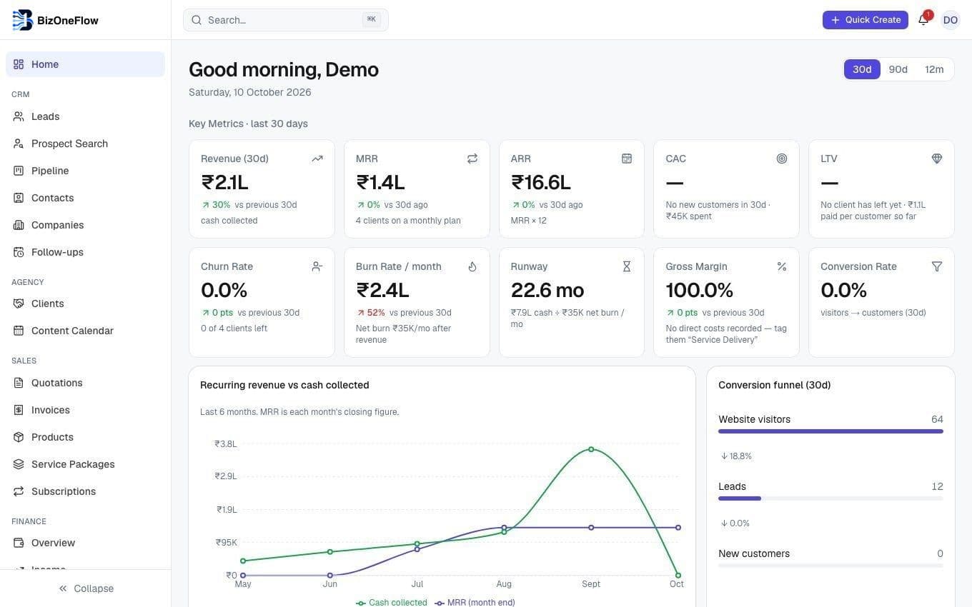 BizOneFlow dashboard showing revenue, MRR, runway and the sales funnel