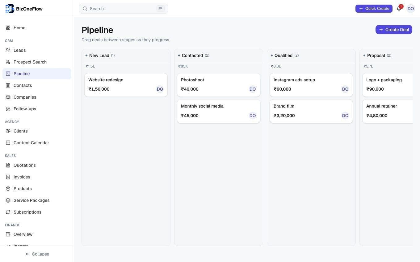 Sales pipeline board with deals in each stage